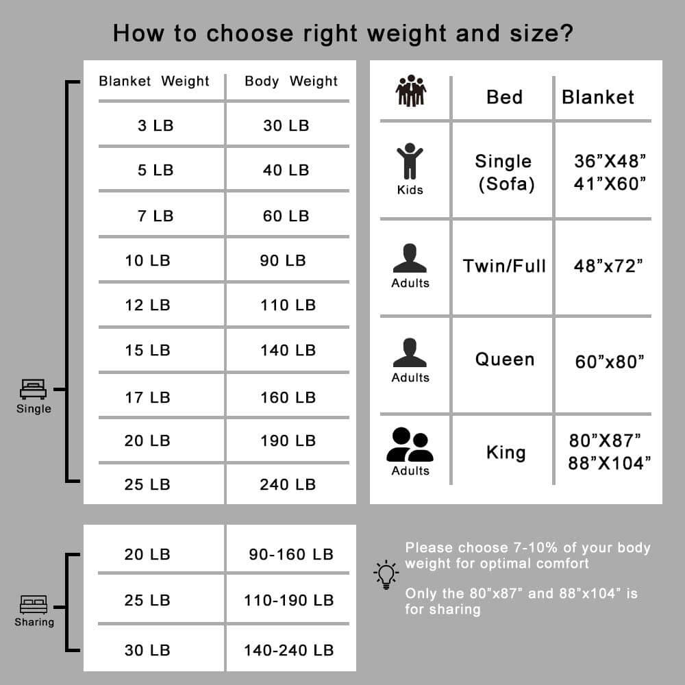 Dark Grey Weighted Blanket with Soft Cotton & Glass Beads for Sleep